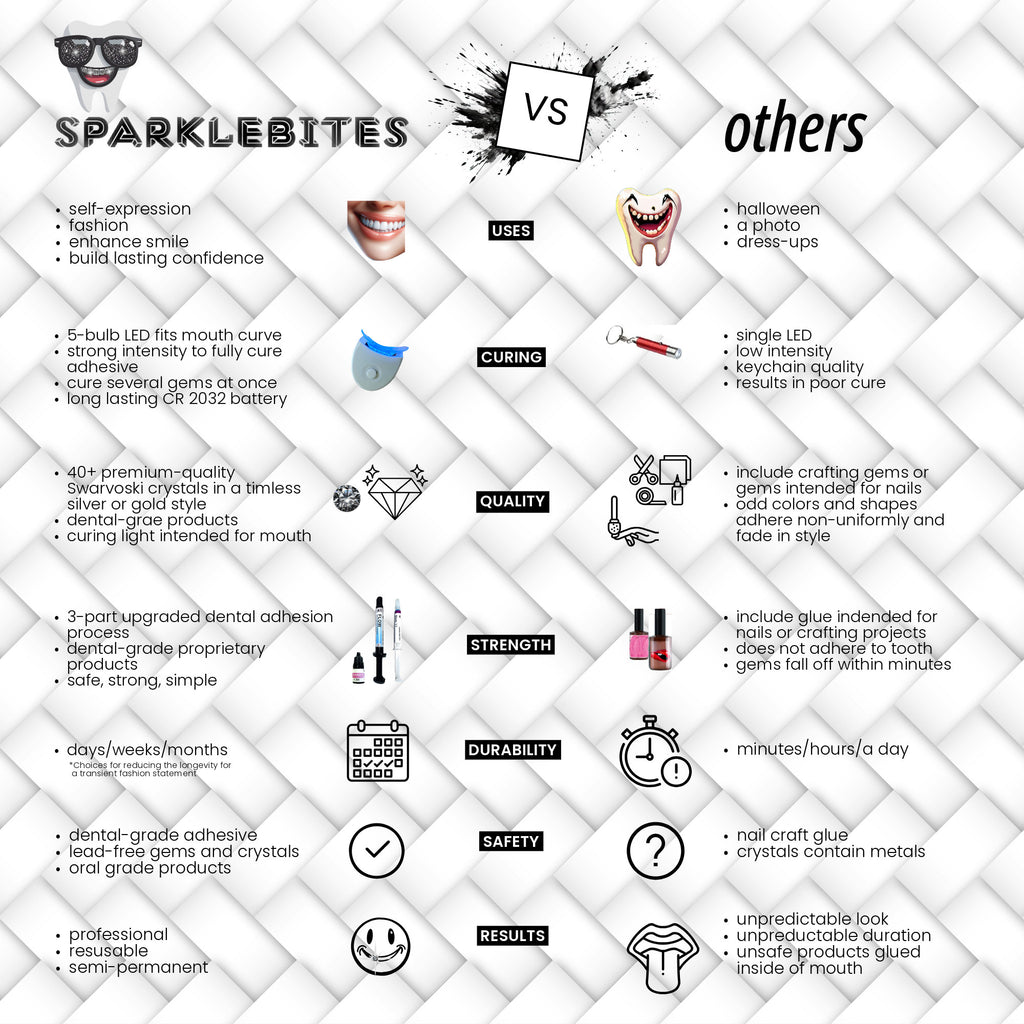 SparkleBites Professional Tooth Gem Kit